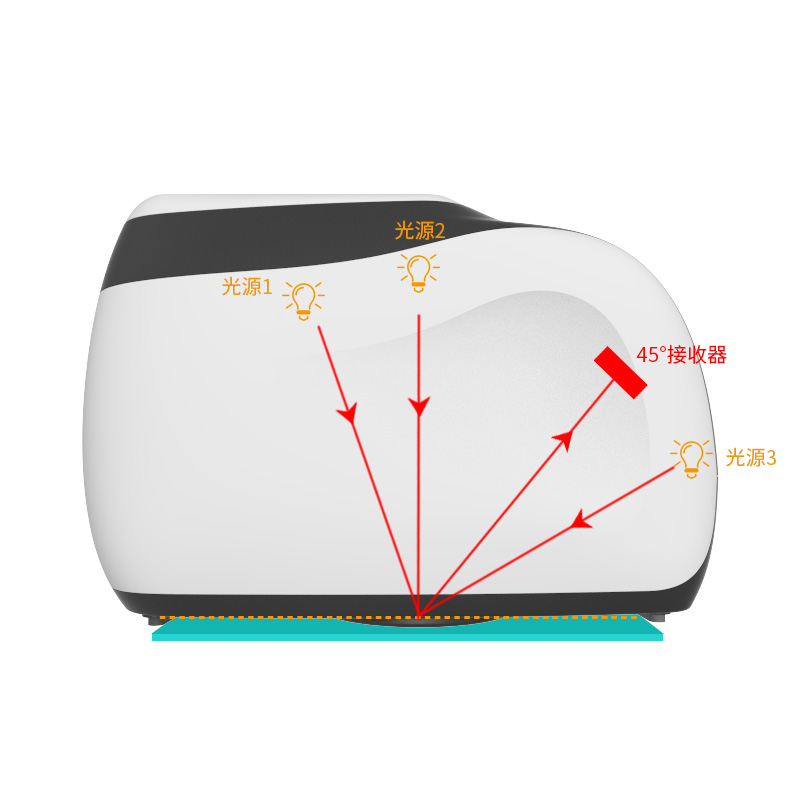 龙8官网网页版 酷泰MS3000多角度分光测色仪